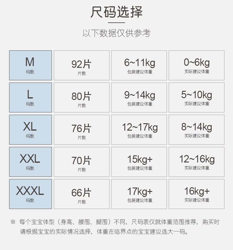 佳婴婴儿xxl码拉拉裤XL女宝超薄透气l纸尿裤m经济装s尿不湿xxxl男详情16