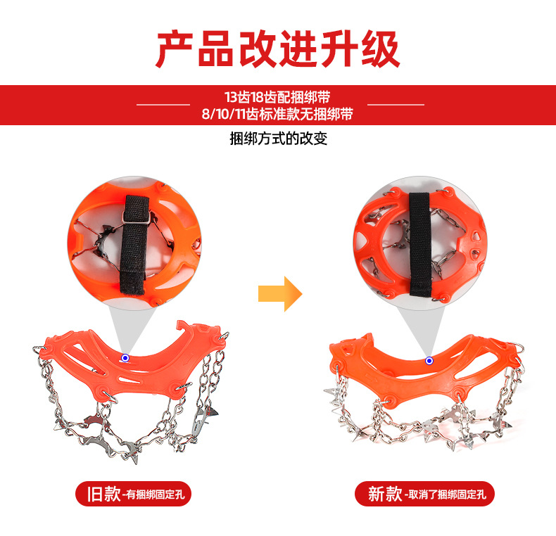 产品升级