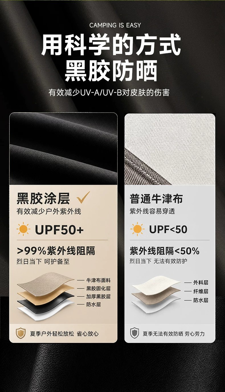 Car side canopy, black vinyl sunshade for car sides, portable tent for camping, self-driving trips, and SUVs, offering rain and sun protection