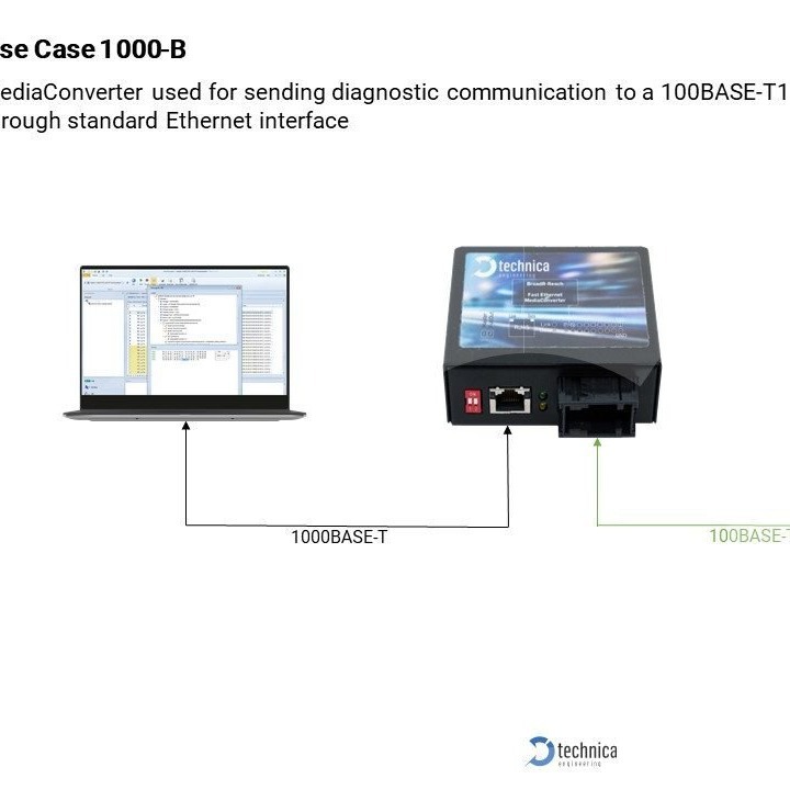 technica-engineering 100BASE-T1 BCM