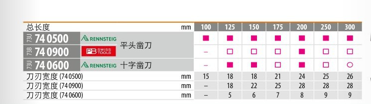 202401������ƽͷ�䵶740500 250