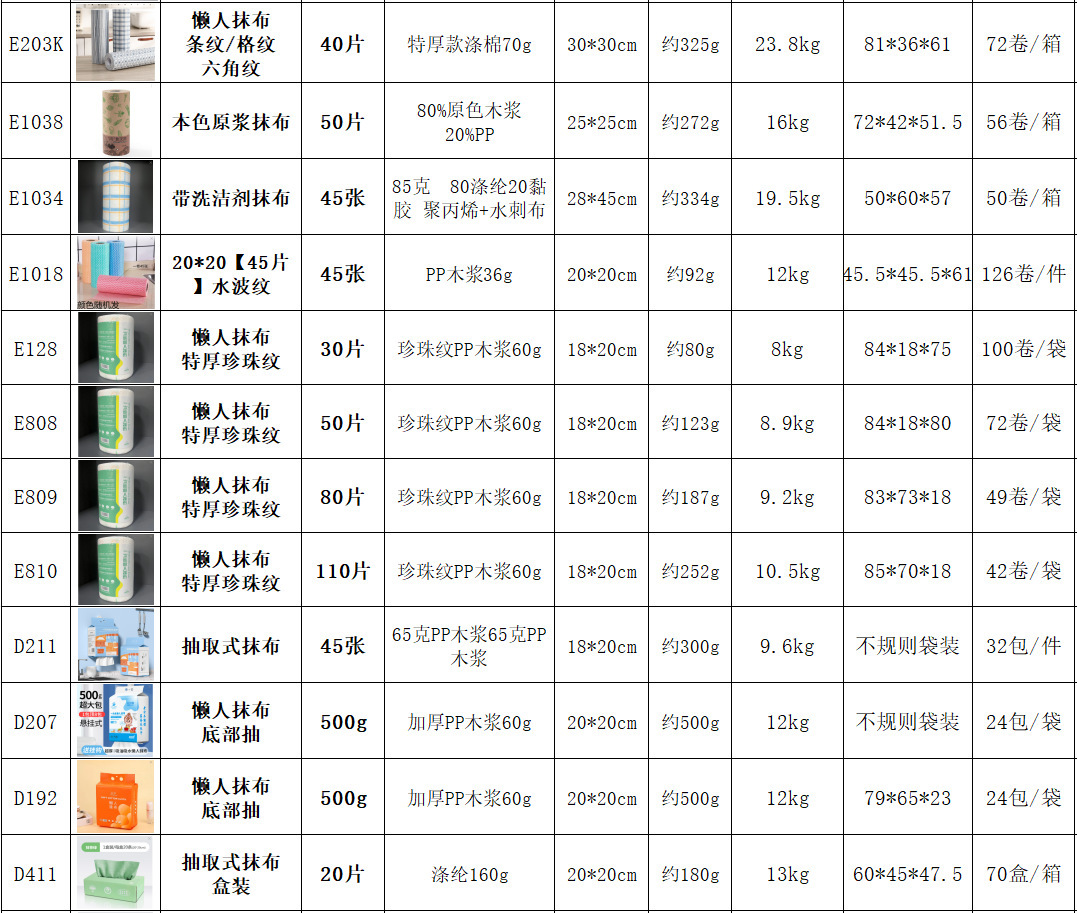Lazy Person Dish Cloth Thickened Kitchen Disposable Cleaning Absorbent Oil-Removing Enlarged Paper Towel