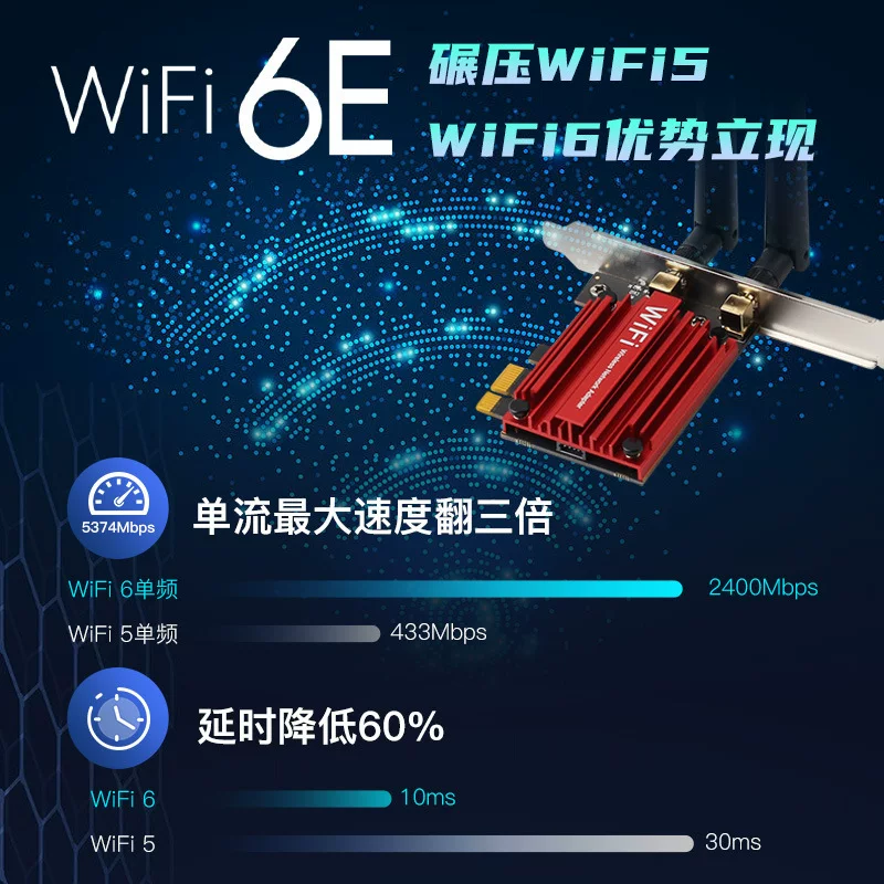 Winlinux двойная частота 5G настольная PCIe вай-фай сетевая карта