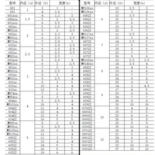 ✅迷你轴承MR84ZZ MR93ZZ MR95 MR104ZZ MR105 MR106ZZ碳钢微型轴