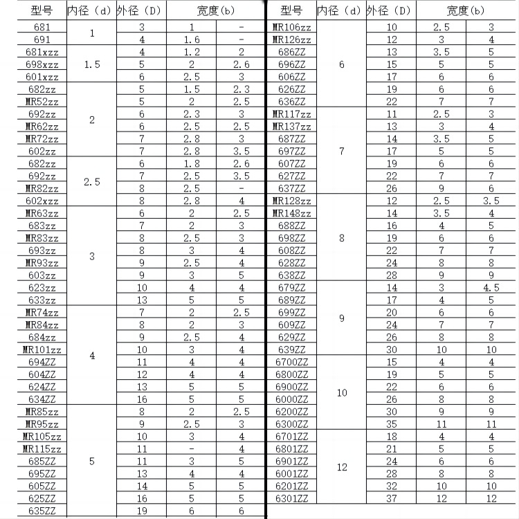 ✅迷你轴承MR84ZZ MR93ZZ MR95 MR104ZZ MR105 MR106ZZ碳钢微型轴