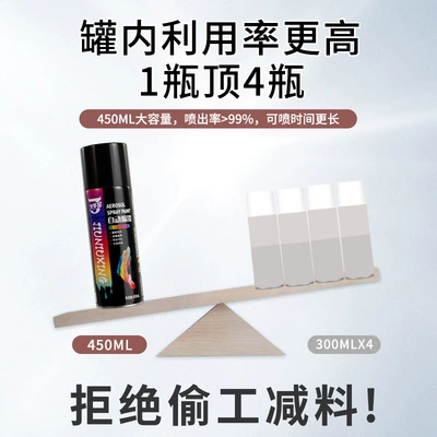 paint | Avtomobil boyası
