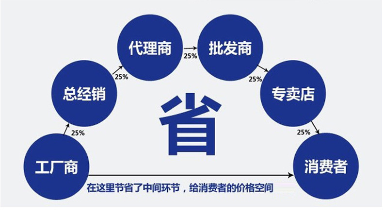 O1CN011AM5aI2MontAXdy4b_!!2213