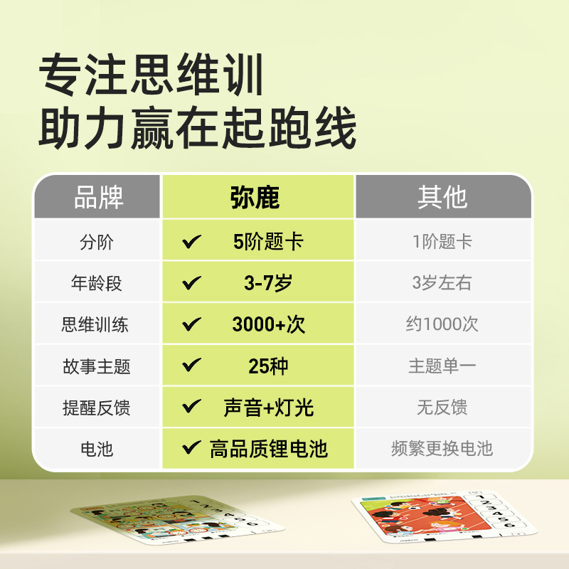 Mideer Milu 子供用ロジックボード思考トレーニング 3-8 歳インテリジェントサウンド早期教育教育マシン啓発おもちゃ|undefined