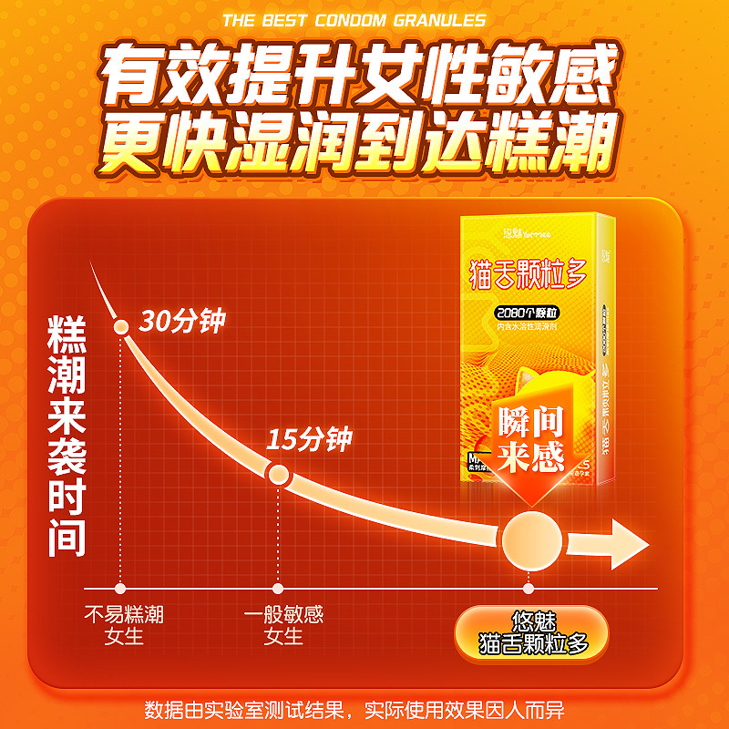 Condón al por mayor Shulemei Condón Juego de lengua de gato Meow Lengua Juego de puñaladas de partículas grandes Juego de muscos Fabricante de sexo para adultos