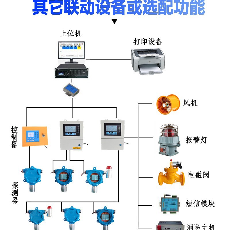 煤油报警器、煤油气体浓度超标报警器、煤油泄漏报警器、漏气