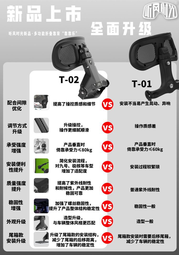 Listen to the Wind Time Backrest Second Generation Upgraded Model T2 Multifunctional Folding Waist Support Device