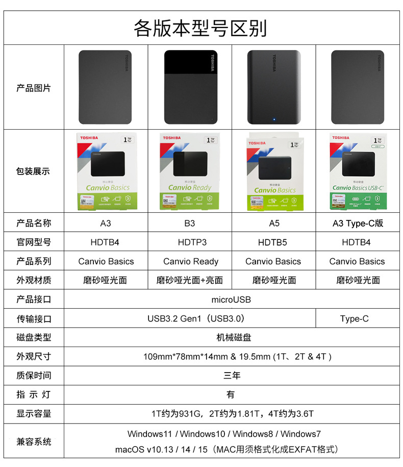 东芝A5/A3新小黑B3移动硬盘1T 2T 4T存储盘USB3.0高速PT兼容MAC详情4