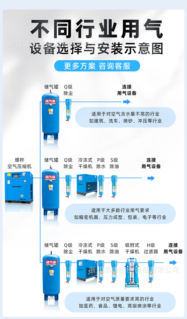 Wholesale special offer: 15kW and 37kW screw air compressors, industrial silent air pumps, complete screw air compressor sets