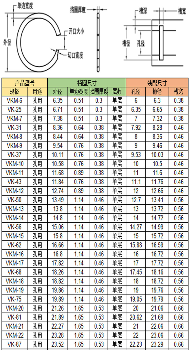 孔用单层详情页_01