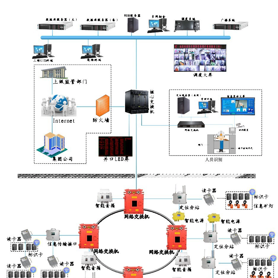Точная система позиционирования минного персонала принимает сверхширокую технологию позиционирования и может быть подключена к интеллектуальной системе шахты.