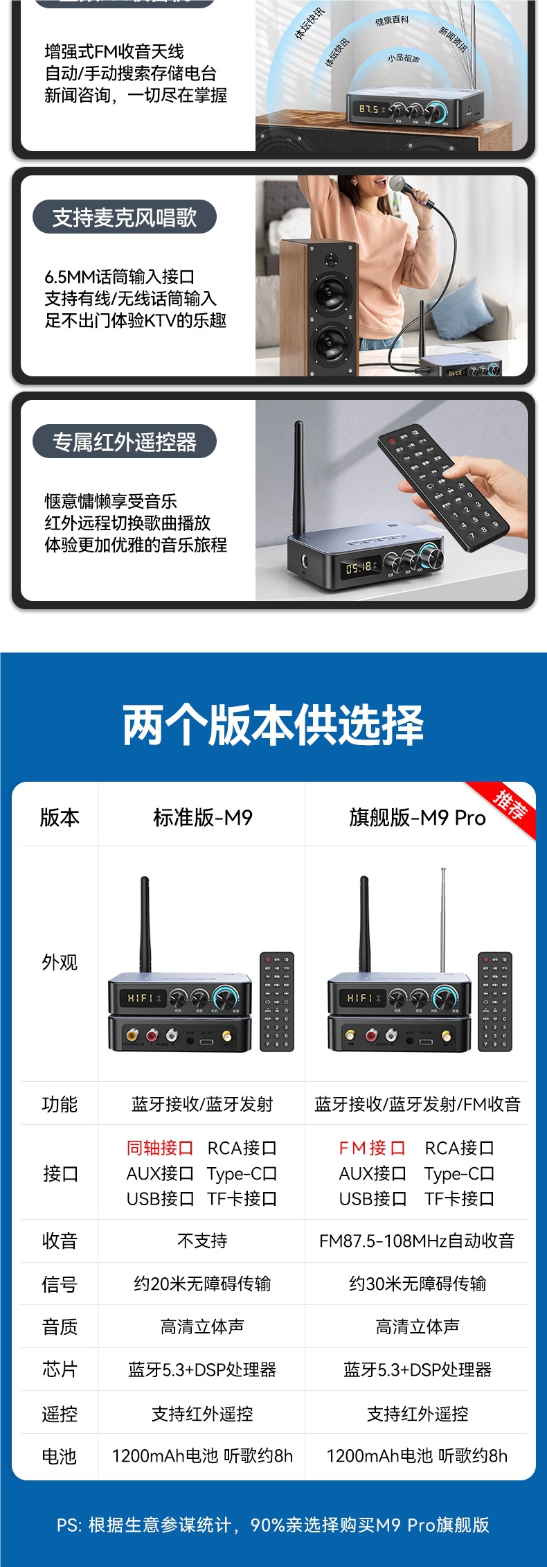 Bluetooth Receiver 5.3 Speaker Amplifier Karaoke Audio Adapter Desktop Computer Transmitter Fm Radio Lossless