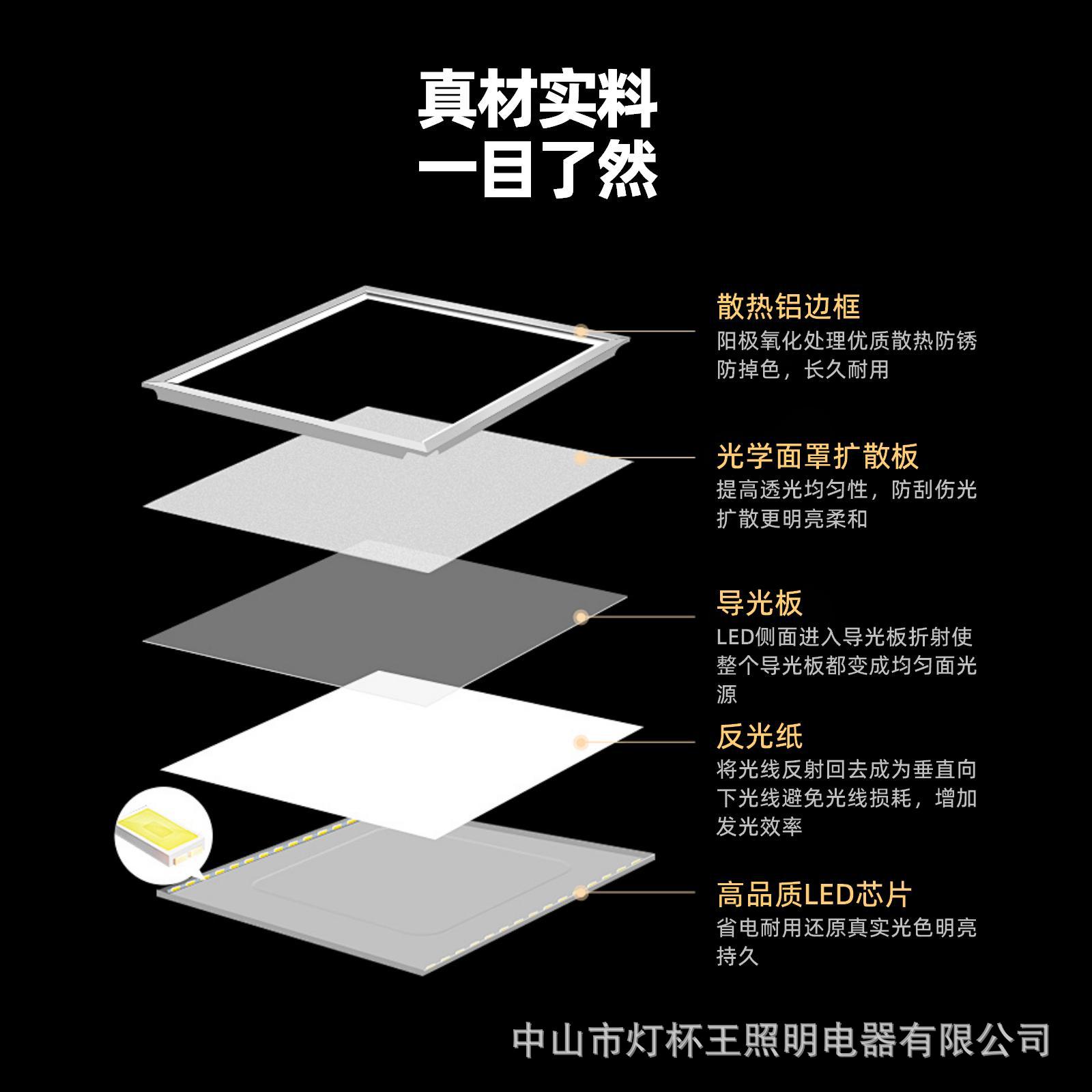 lámpara de panel de techo LED integrada lámpara de panel luminoso lateral ultra delgada lámpara de cocina lámpara de baño lámpara de panel de aluminio placa de fijación incrustada lámpara de panel