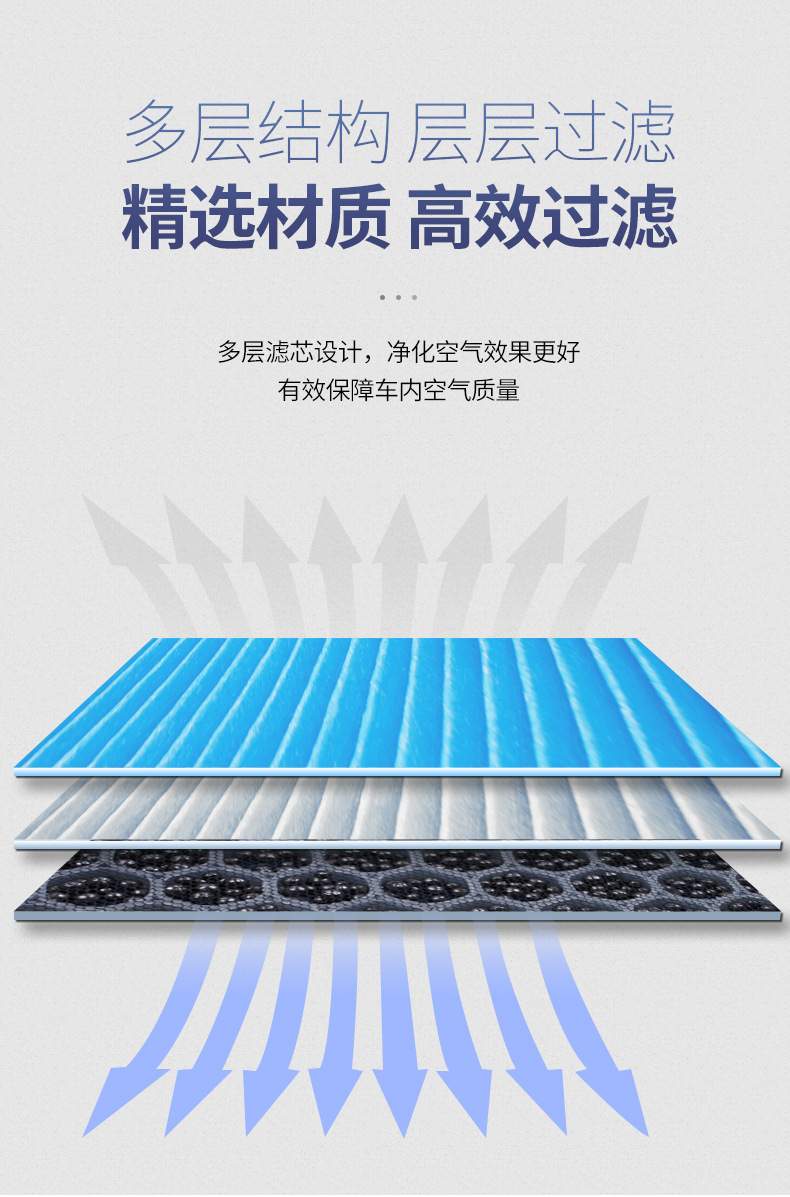 Suitable for Buick Excelle Air Conditioning Filter, Chevrolet Cavalier, Cruze, New Sail Air Filter Car