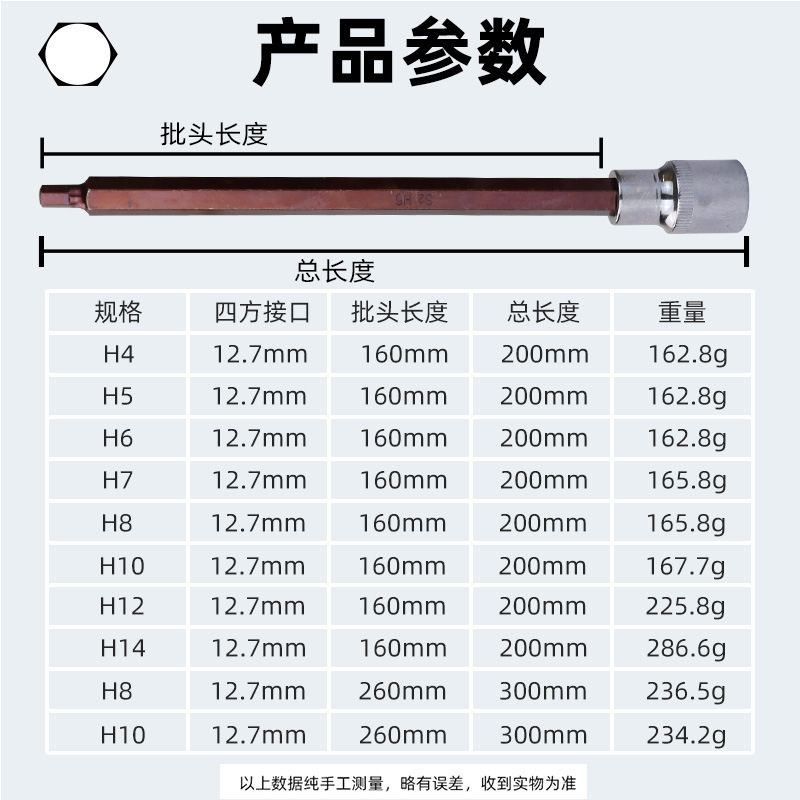 延長電動レンチ内六角ソケットヘッド1/2内六角ソケット電気レンチ電気ドリル回転セット|undefined
