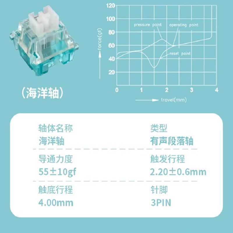 高特軸機械キーボード軸体スイッチ青黒茶赤金銀紫緑白灰木静音軸ホットプラグ防塵