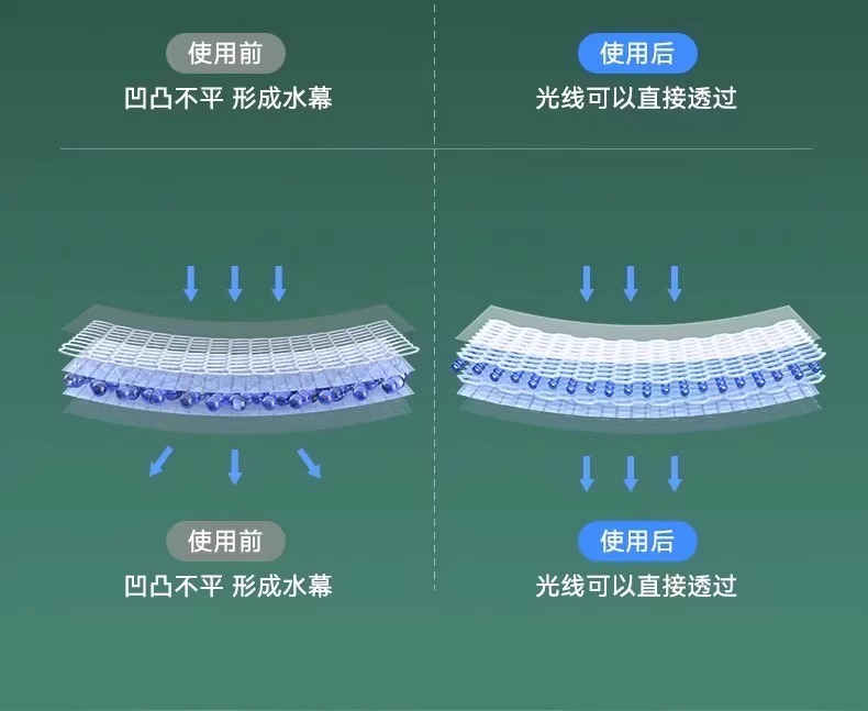 Car water drive bomb rain S1 rearview mirror glass anti-fog agent small ears rainproof dripping water does not stick to the line of sight clear spray
