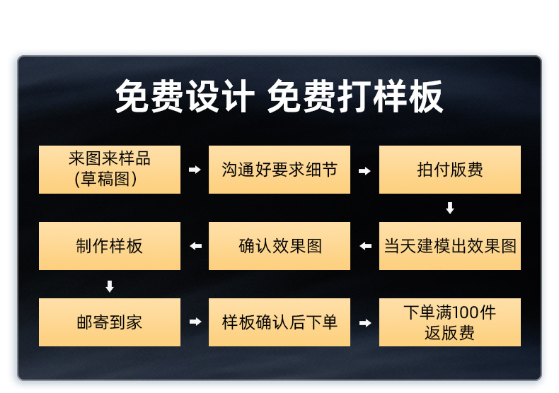 工厂定制纯银项链 银饰品配件加工生产小红书首饰戒指手链耳饰ODM详情3