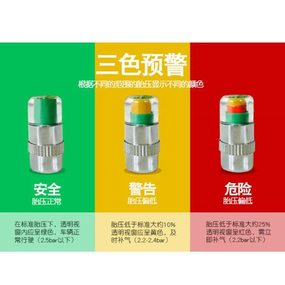 Other Automotive Exterior Supplies – Aluminum Alloy Valve Cap