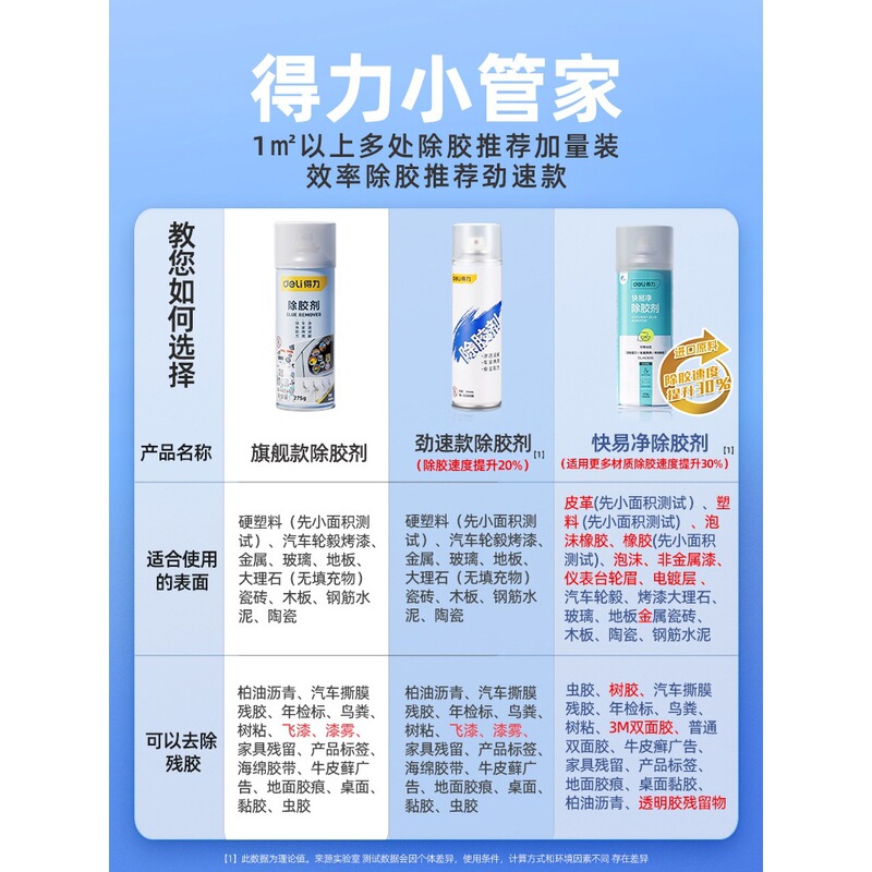 得力除胶剂家用万能去胶神器强力汽车玻璃双面胶带粘痕不干胶清除|undefined