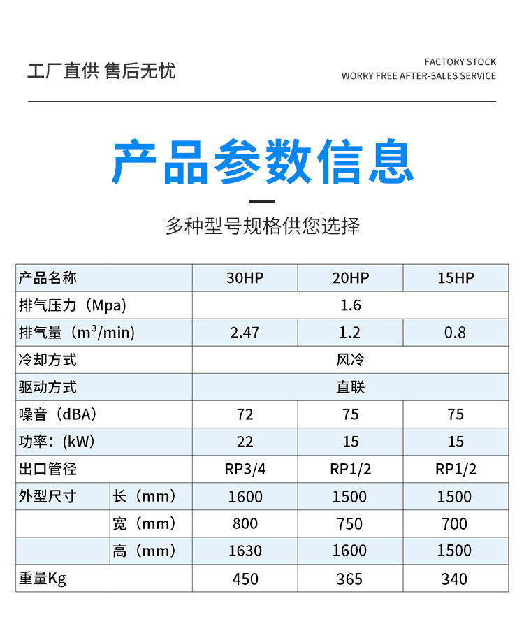 Integrated Air Compressor 7.5/22Kw Industrial-Grade Permanent Magnet Variable Frequency Screw-Type Air Compressor Manufacturer