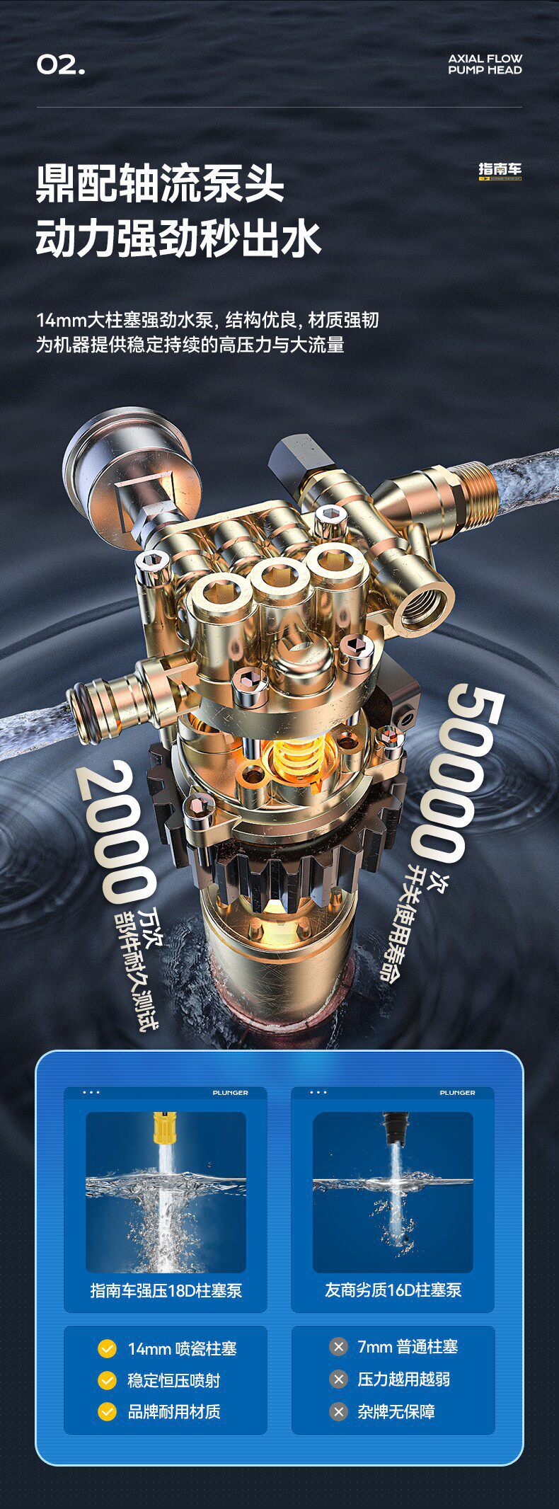 Guide Car High-Pressure Water Pump for Home Use, New Model 220V High-Power Cleaning Car Wash Gun, Super Powerful Floor Cleaner