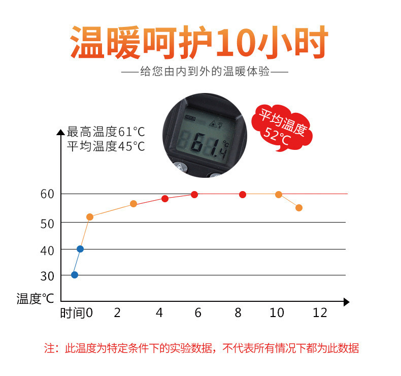 发热鞋垫 加热暖贴足底暖脚贴一次性发热鞋垫冬季暖脚神器暖足贴详情5