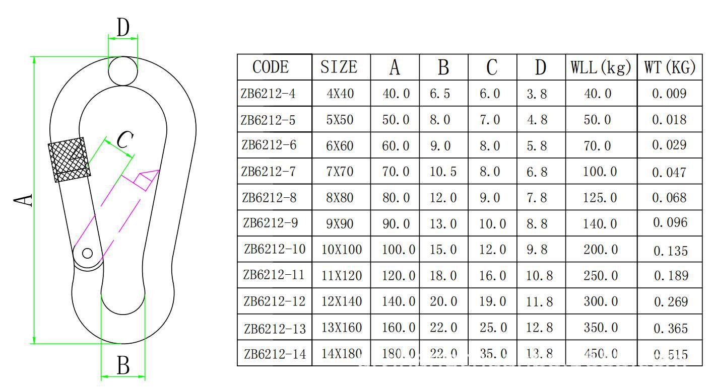 ZB6212带螺母登山扣