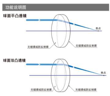 OptoSigma西格玛光机 S-SLB-10-50P 经济型球面凸透镜