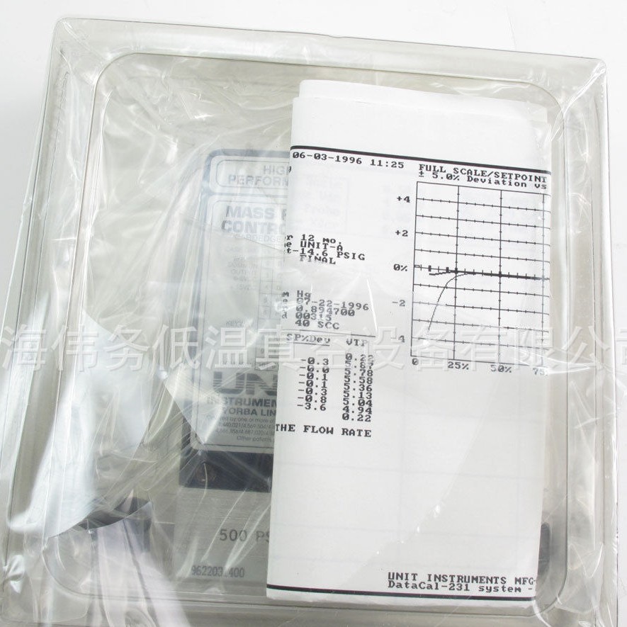 UNIT UFC-1100 100SCCM C2F6