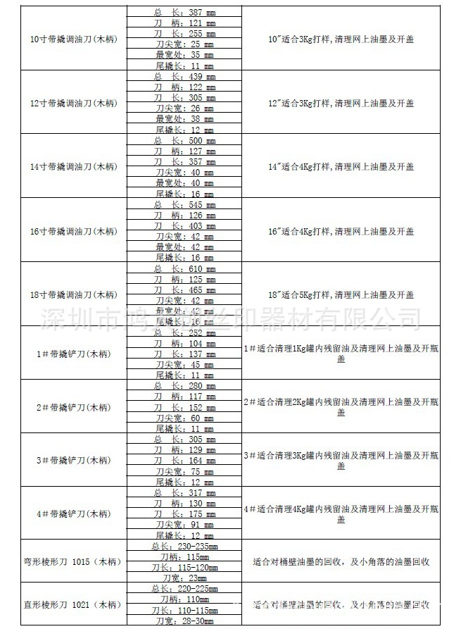 调油刀规格表2_副本_副本