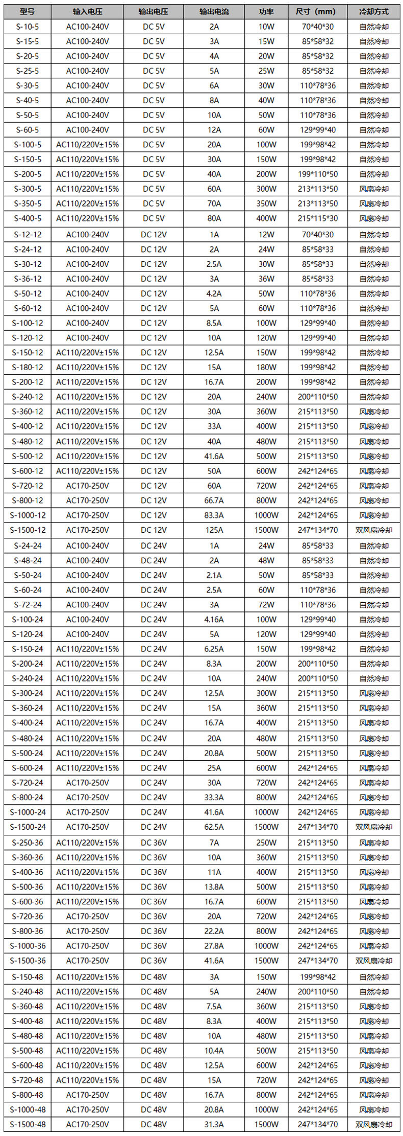 总参数对照表