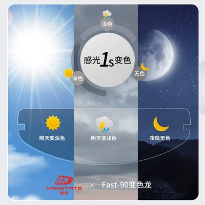 Motorcycle helmet anti-fog film – fogging