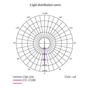 Cloud Light 3 ° Small Angle 35mm Lens Flashlight Spotlight Optical LED Lens YF