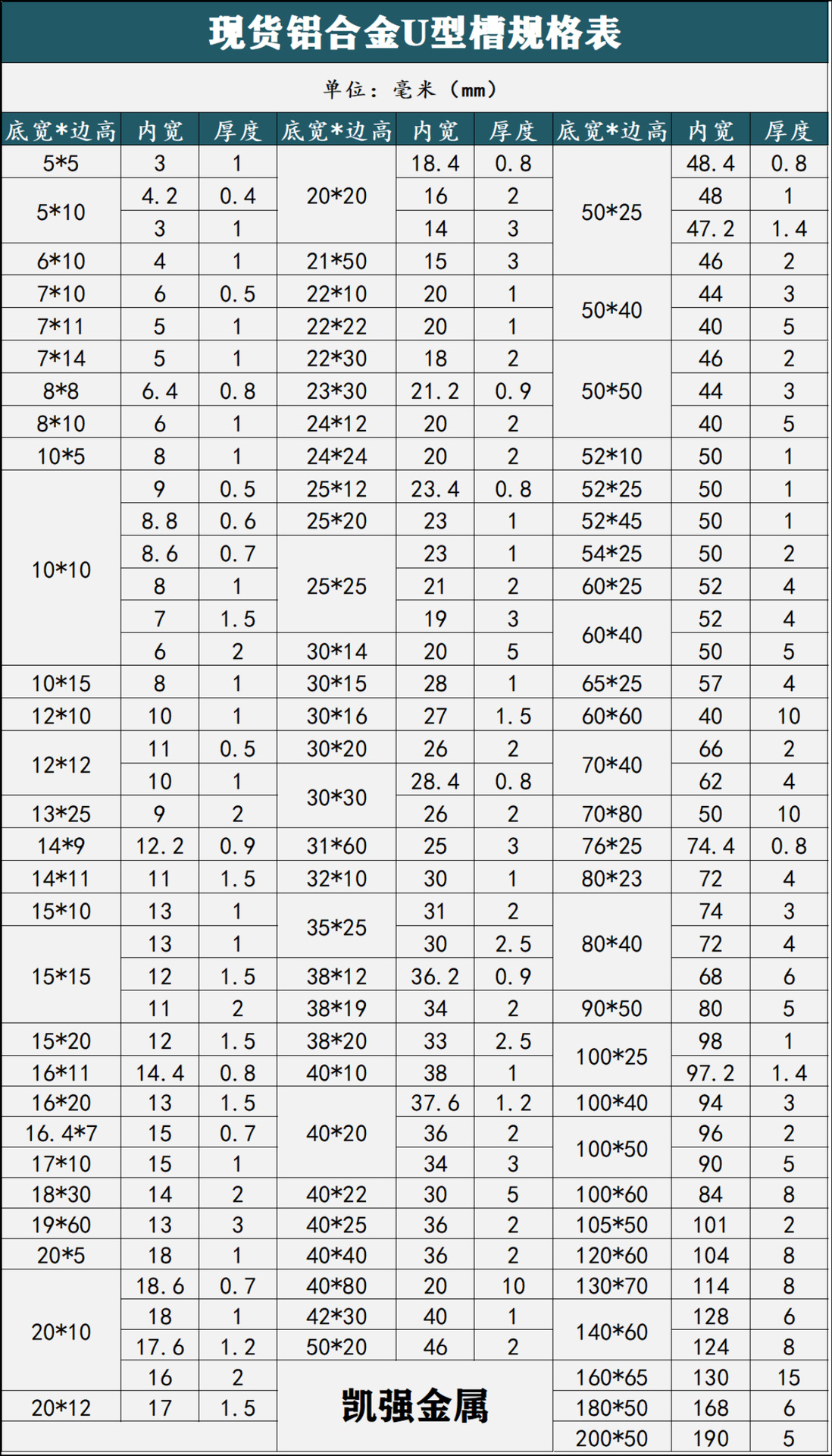 铝槽规格表.png