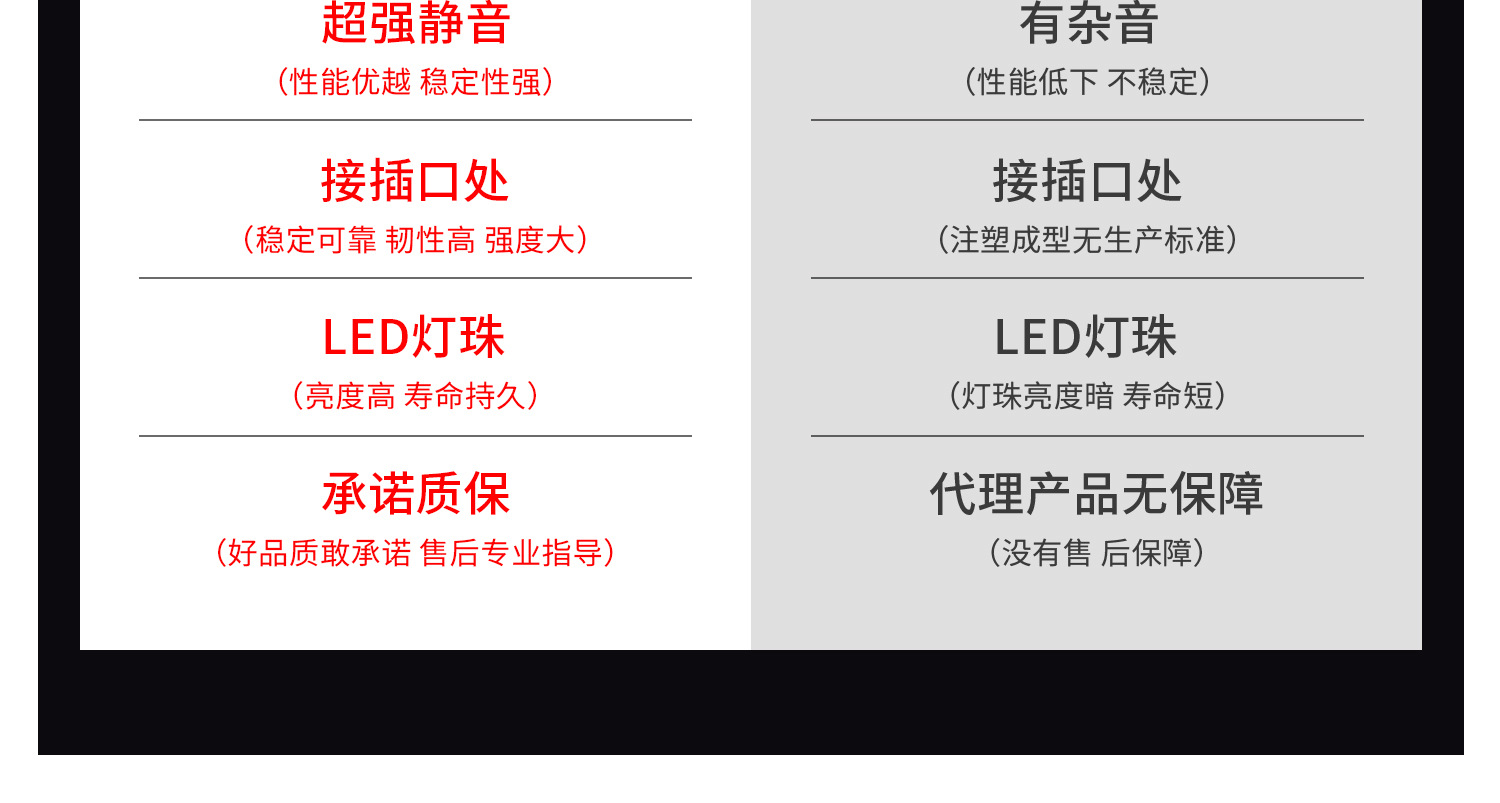 Suitable for Changan Eado 18-19 models, left and right heated folding rearview mirror assembly, complete set of reflectors