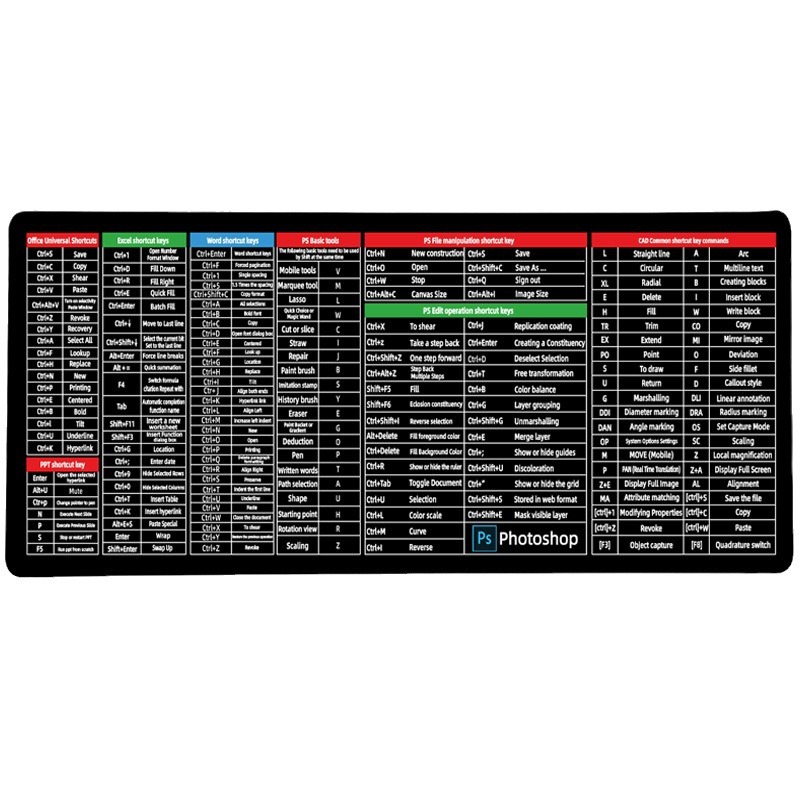Alfombrilla de ratón para teclas de acceso directo en inglés transfronterizo ip Alfombrilla de escritorio antideslizante de oficina súper gruesa para transferencia de calor multilingüe