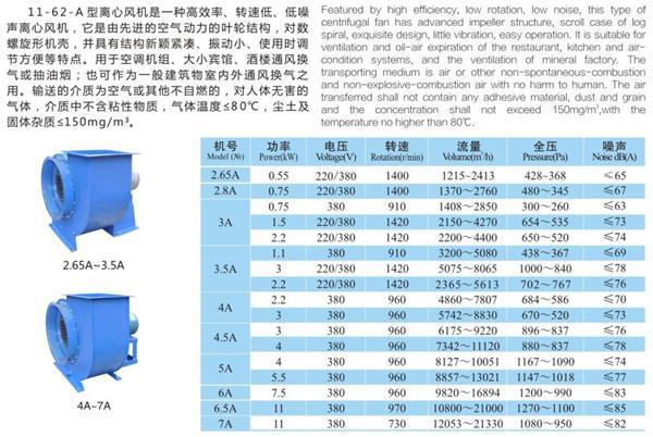 现货九洲普惠11-62-5A多翼式离心风机厨房排油烟净化器