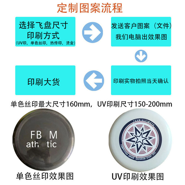 Professional Olympic painted travel frisbee