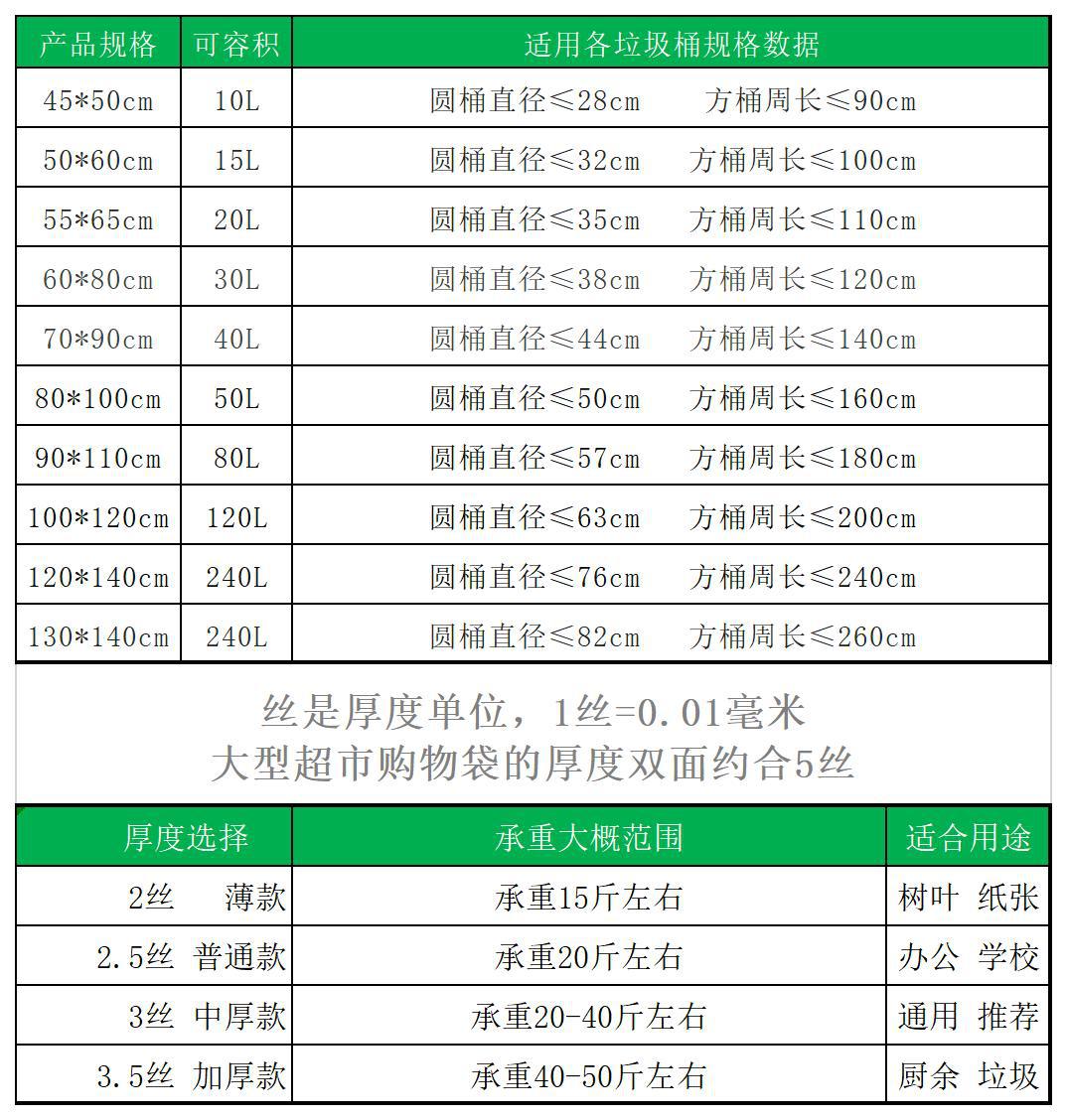 垃圾袋尺寸数据_Sheet1