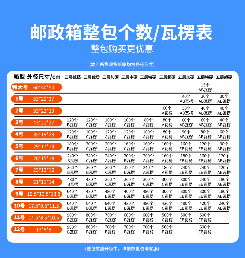 邮政整包瓦楞3-16.jpg