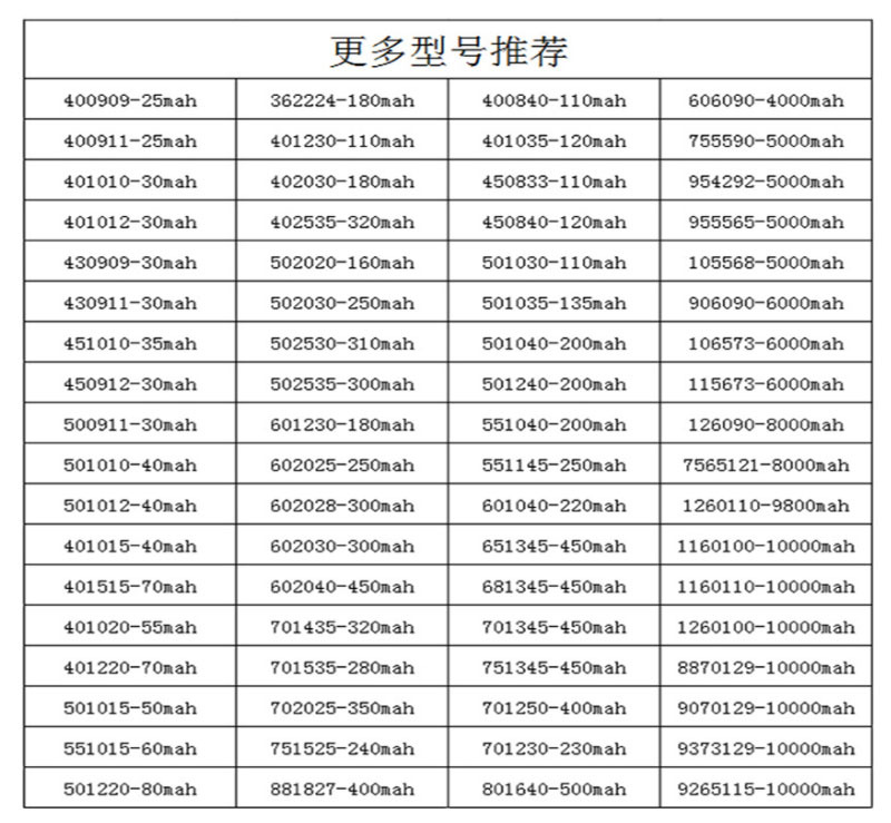 现货250mah502030聚合物锂电池MSDS UN38.3报告美容仪按摩贴电池详情29