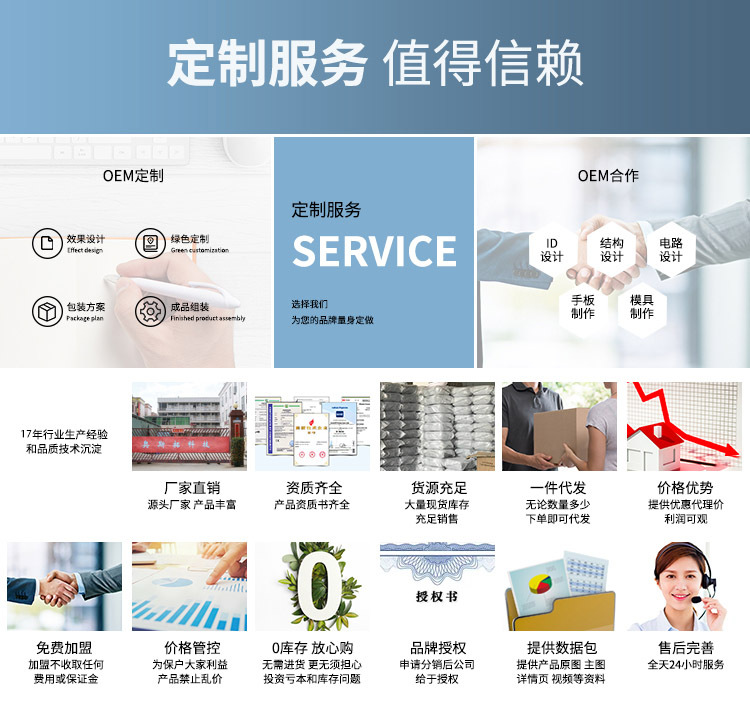 图7(2)