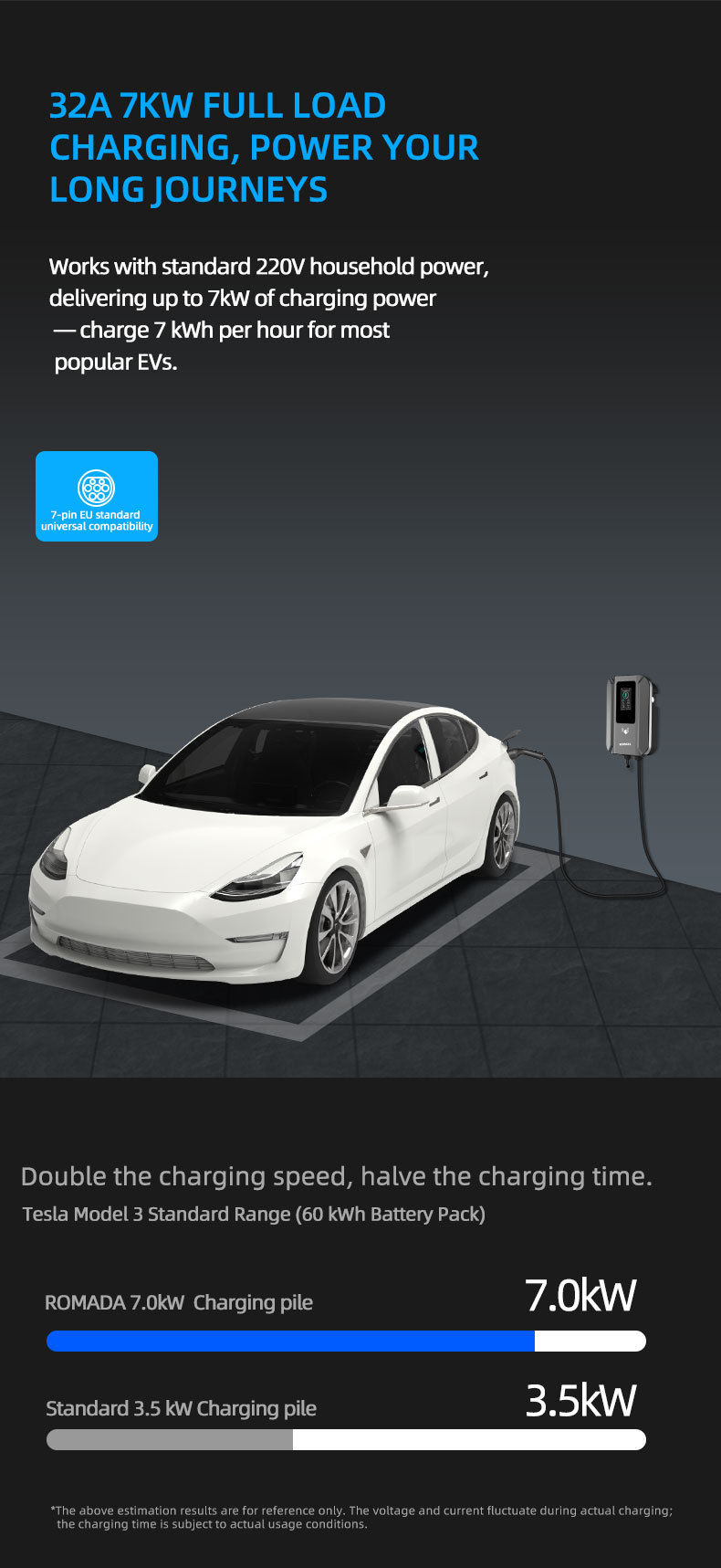 New energy home AC slow charging wall-mounted column-type charging station 7KW/11KW/22KW European standard Type2 cross-border