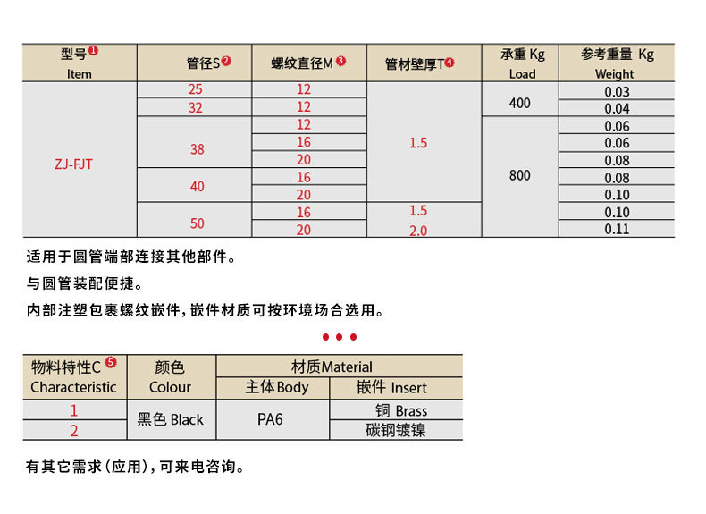 方管脚套