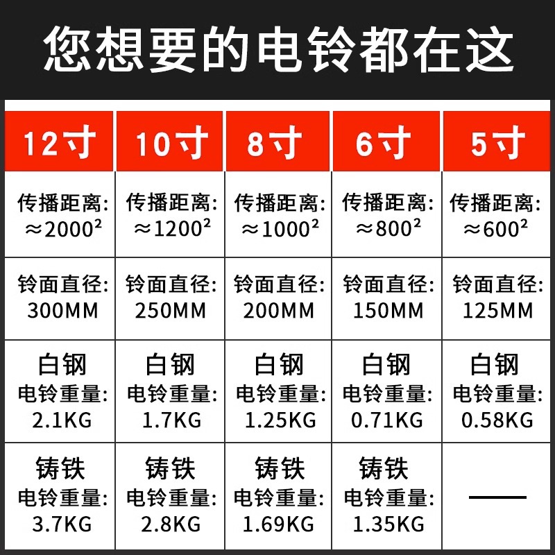 Factory SCF-10-inch External Strike Electric Bell White 220V Sparkless School Factory Diameter DL-250mm